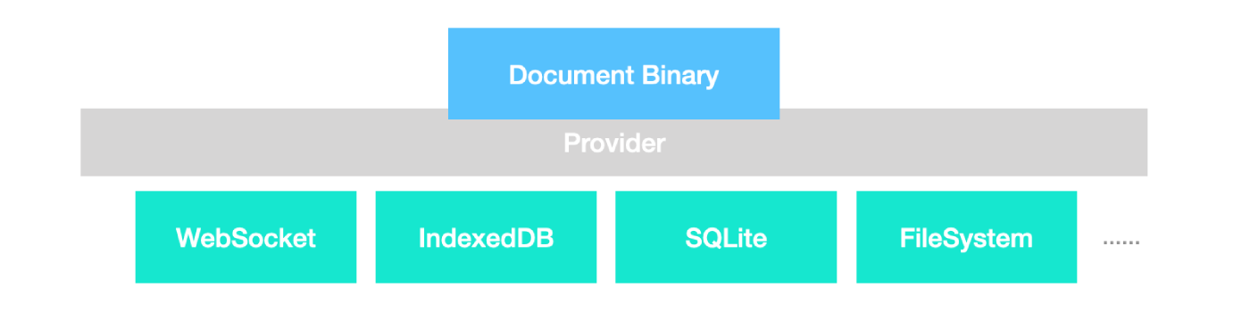 pluggable-providers